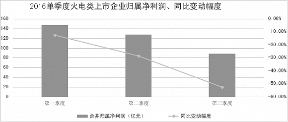 央企平均收入_三桶油高管薪酬曝光：中海油高管平均年薪超70万