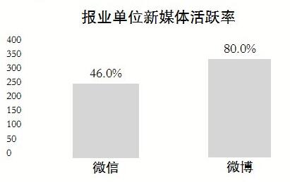 应用原创体现特色
