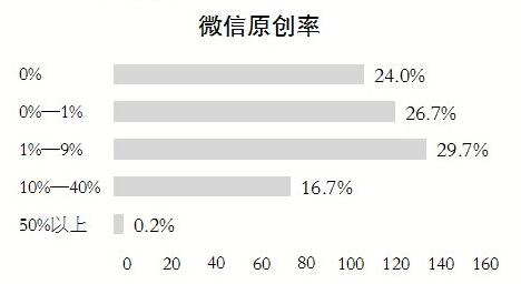 (本文来源:中国报业协会)