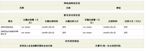 值得注意的是， 新故事文化发展有限公司、女报杂志社、消费杂志社和金点信息咨询有限公司的办公地均在景田路妇儿大厦7层。