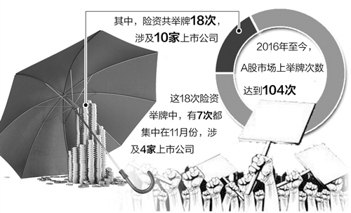 本市场很热闹。安邦举牌中国建筑,阳光保险举