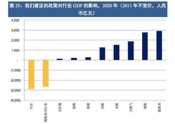 中国gdp上升的影响_现在轮到印度当头了,今年经济增长印度将超中国(3)