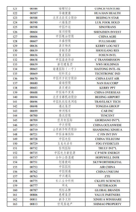 深港通今日正式开启!你想知道的都在这里