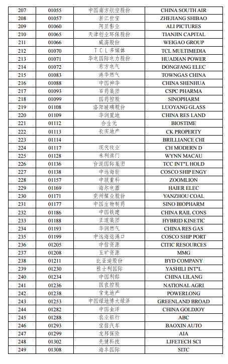 深港通今日正式开启!你想知道的都在这里
