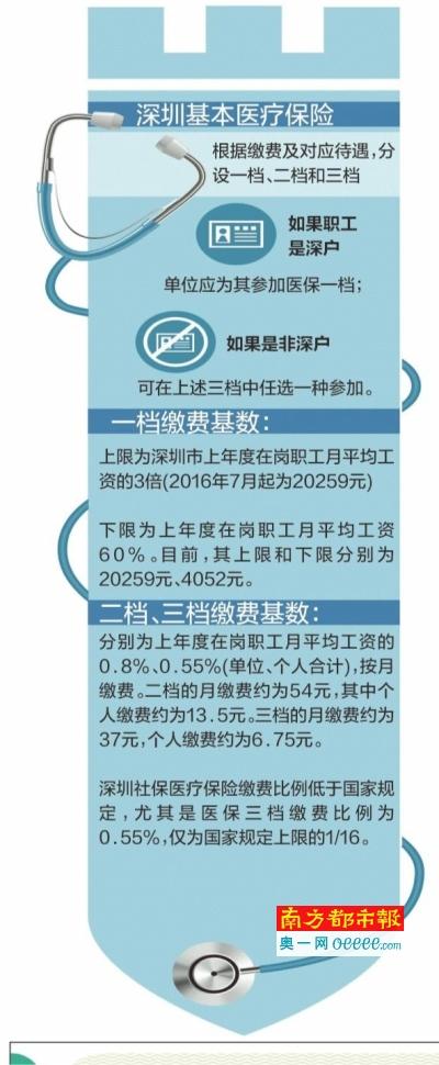 深圳重疾险首年赔付1.2亿 单人赔付最高额73.5