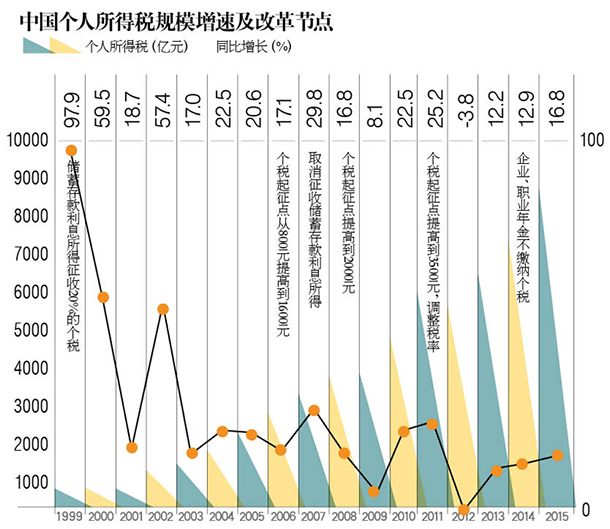 房奴今后征税会少点?专家:专项扣除落地难点多