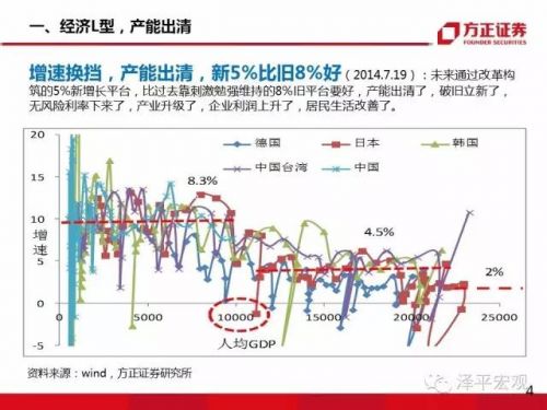 任泽平:大类资产正在从房市债市向股市轮动