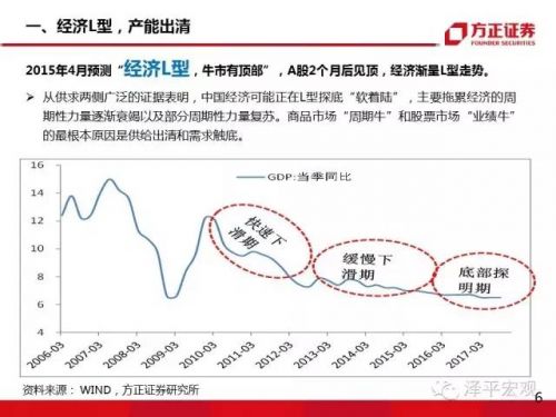 任泽平:大类资产正在从房市债市向股市轮动