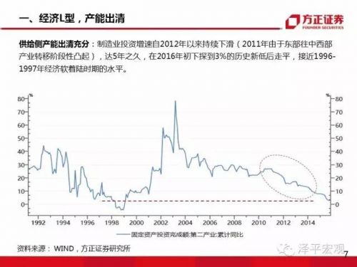 任泽平:大类资产正在从房市债市向股市轮动
