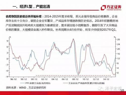 任泽平:大类资产正在从房市债市向股市轮动