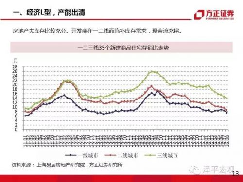 任泽平:大类资产正在从房市债市向股市轮动