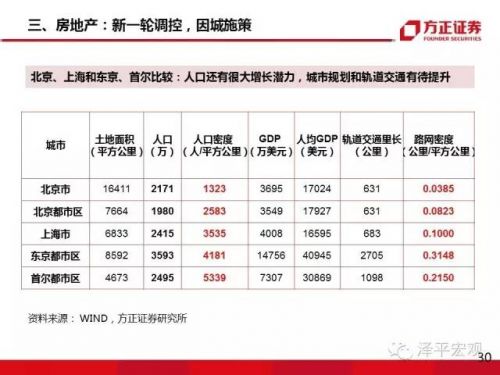 任泽平:大类资产正在从房市债市向股市轮动