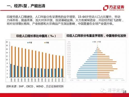 任泽平:大类资产正在从房市债市向股市轮动