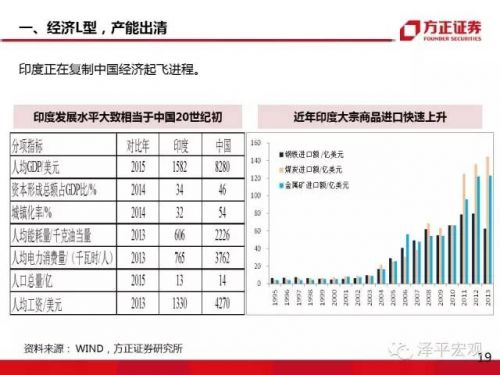 任泽平:大类资产正在从房市债市向股市轮动