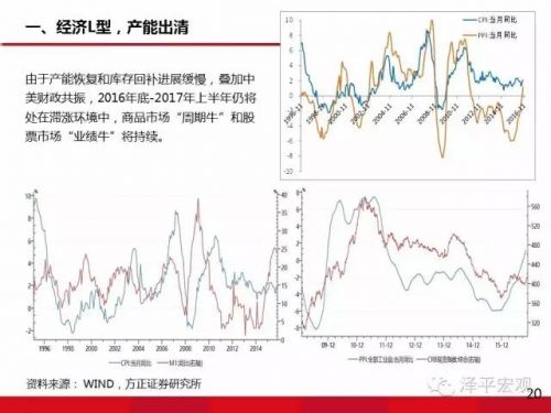 任泽平:大类资产正在从房市债市向股市轮动