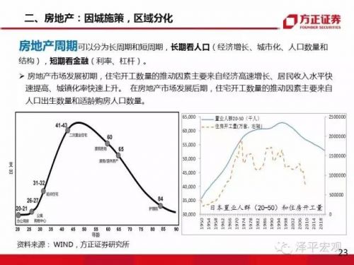 任泽平:大类资产正在从房市债市向股市轮动