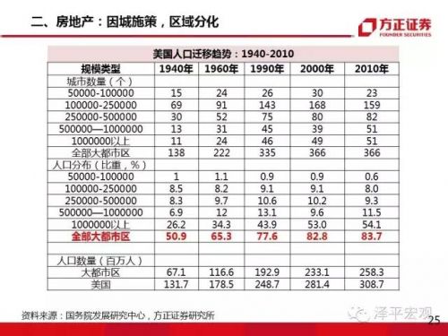 任泽平:大类资产正在从房市债市向股市轮动