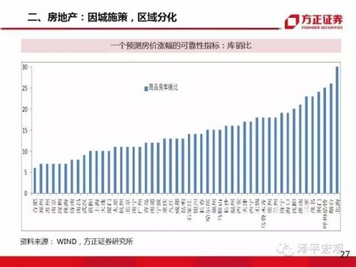 任泽平:大类资产正在从房市债市向股市轮动