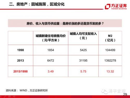 任泽平:大类资产正在从房市债市向股市轮动