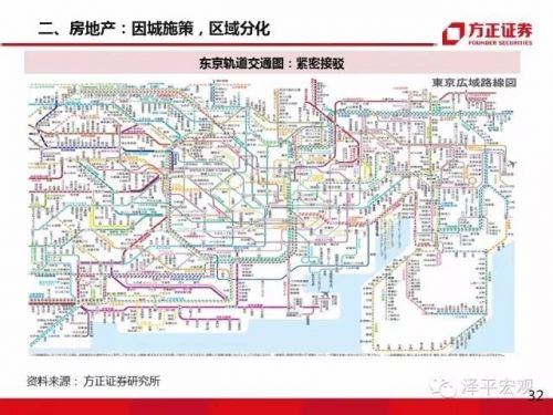 任泽平:大类资产正在从房市债市向股市轮动