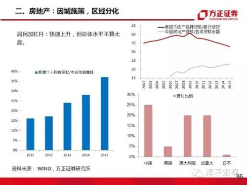 任泽平:大类资产正在从房市债市向股市轮动
