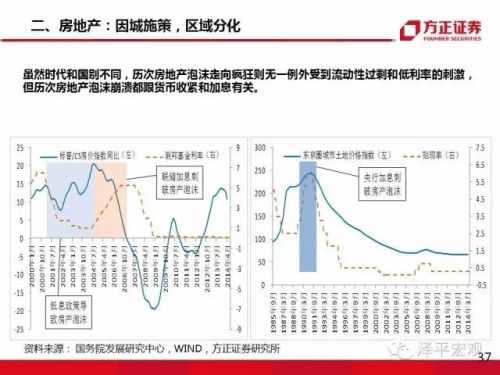 任泽平:大类资产正在从房市债市向股市轮动