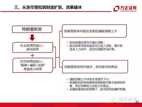 任泽平:大类资产正在从房市债市向股市轮动
