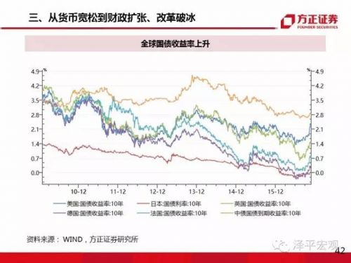 任泽平:大类资产正在从房市债市向股市轮动