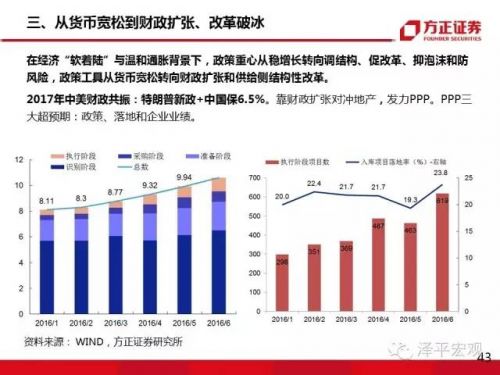 任泽平:大类资产正在从房市债市向股市轮动