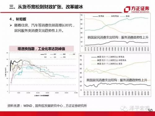 任泽平:大类资产正在从房市债市向股市轮动