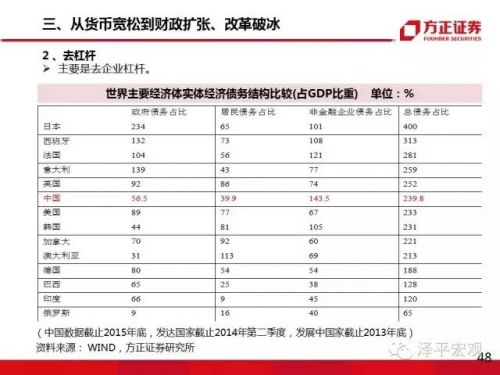 任泽平:大类资产正在从房市债市向股市轮动