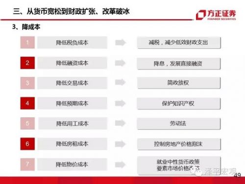 任泽平:大类资产正在从房市债市向股市轮动