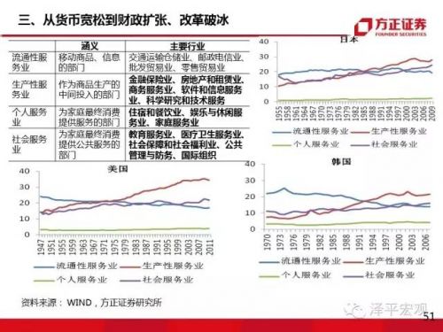 任泽平:大类资产正在从房市债市向股市轮动