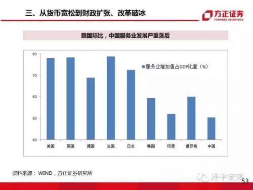 任泽平:大类资产正在从房市债市向股市轮动