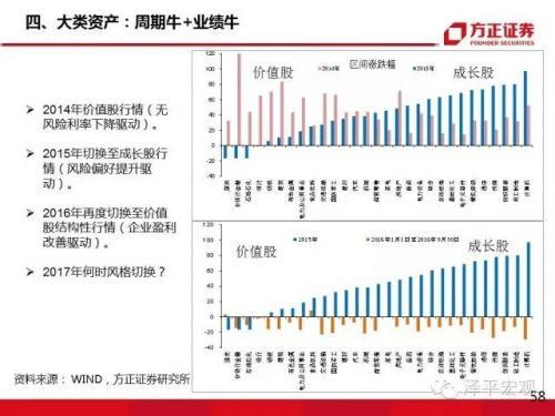 任泽平:大类资产正在从房市债市向股市轮动