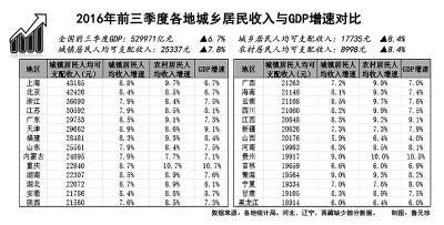 我国面向七大群体推出差别化收入激励政策 光明图片/视觉中国