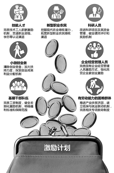 我国面向七大群体推出差别化收入激励政策 光明图片/视觉中国