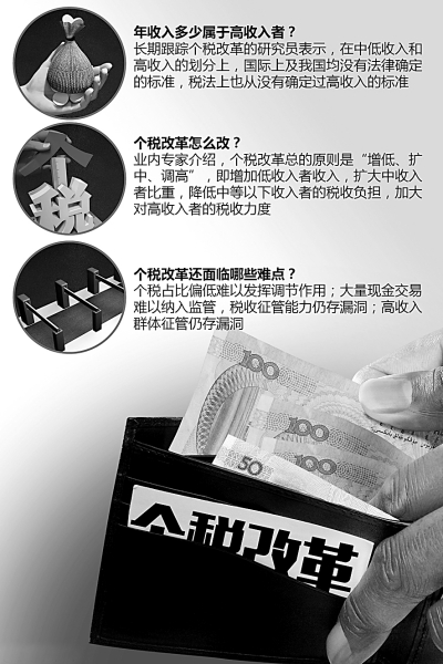 个税改革三大焦点问题