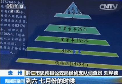 贵州省铜仁市思南县公安局经侦支队侦查员 刘烨德:我们侦查的时候是三月份开始,那个时候他们会员都才几万个,会员四五万个会员。后来短短几个月,到六七月份的时候,就已经发展到二十多万个会员了。