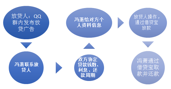 人口信息交流平台_四川省流动人口信息登记平台-四川省流动人口信息登记办法(2)