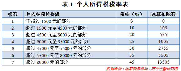 月收入3万交多少税_固网宽带移动已经坐上第二把交椅