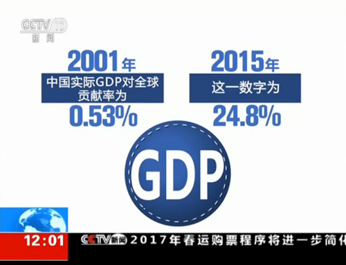 中国入世15年的变化影响有哪些