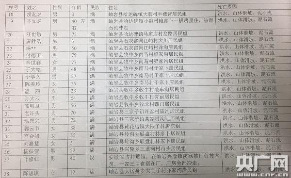 辽宁岫岩被指瞒报洪灾死亡人数 通报8人实为3