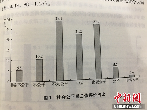 《社会意态蓝皮书:国家社会意态研讨陈述(2016)》。 汤琪 摄