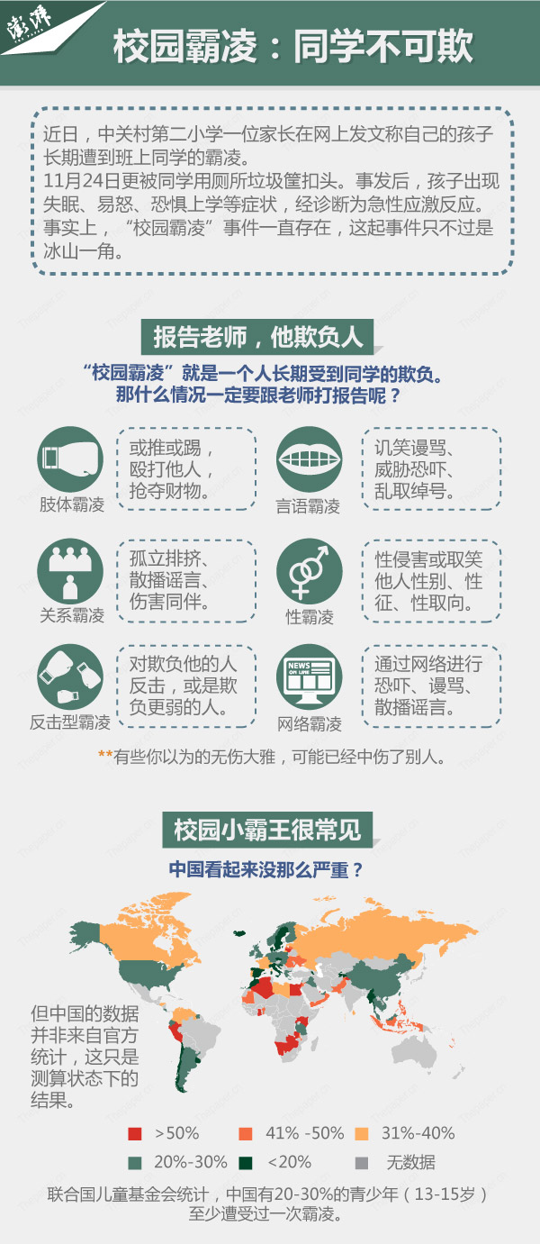 同学不可欺:校园霸凌究竟有多可怕?