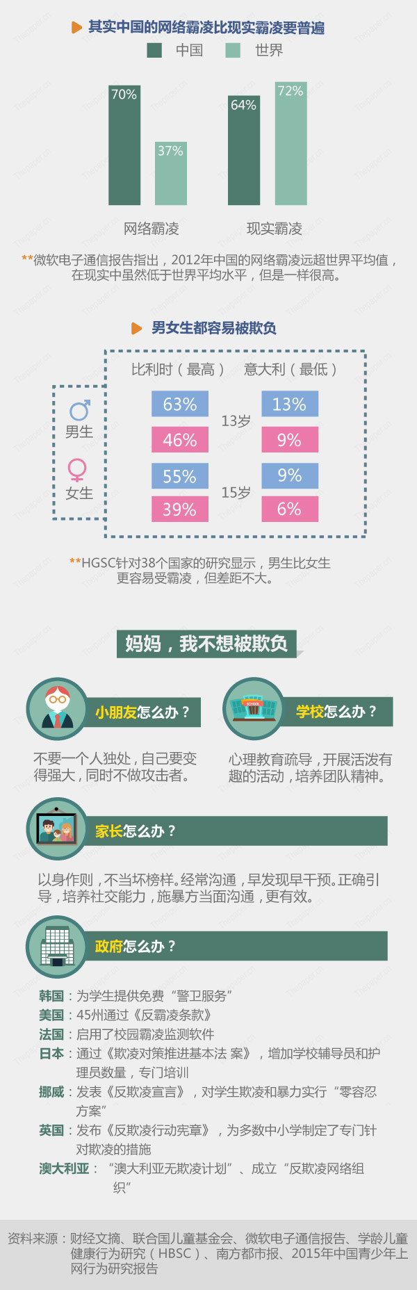 同学不可欺:校园霸凌究竟有多可怕?