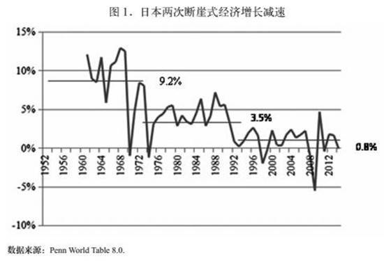 2010年郑州gdp_西安服务业对经济发展的支撑作用要大于郑州(2)