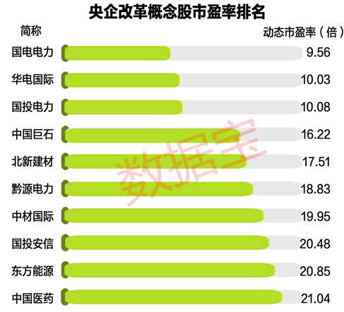 (名单,待遇好的央企排名,央企副部级领导名