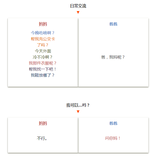 亲爸亲妈有啥区别？看完了这个我竟无法反驳!(图)