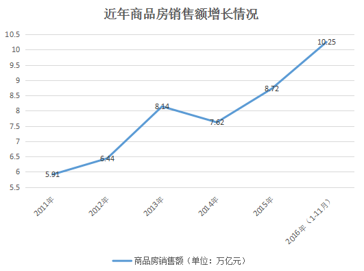 2011上海gdp_2008年以来上海GDP增速首超全国(2)